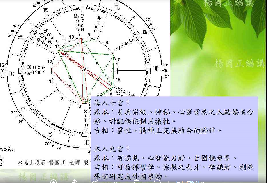 杨国正2016古典占星函授入门