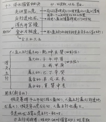 风水布局八字择日寻龙点穴化解催吉催官催财等综合笔记138页手写版