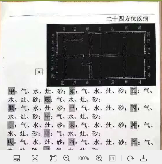 刘世存基因风水2019面授弟子班资料