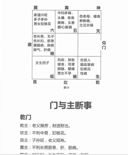 杨氏阳宅风水密断心得  电子书