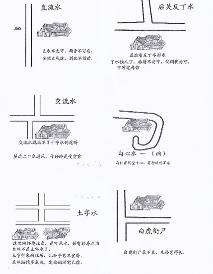 王德清  图解点穴立向