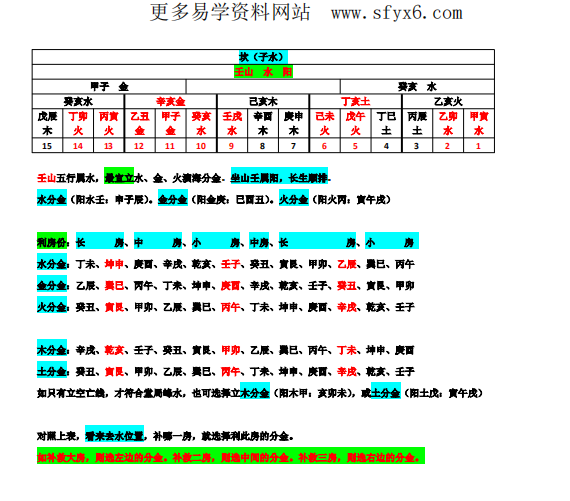 三僚演海分金24山吉凶度和补救房份分金26页