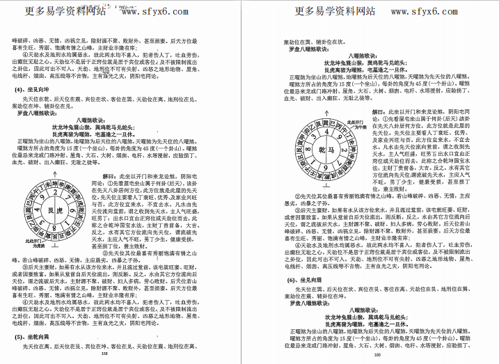 华易苑《阴阳宅风水布局秘法》函授培训指导教材、风水培训无师自通