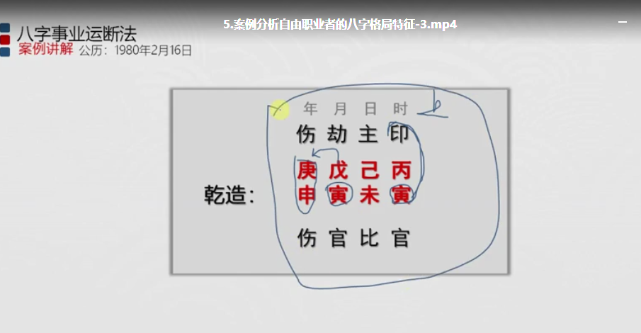 北源八字事业格局  事业运职业规划断法视频