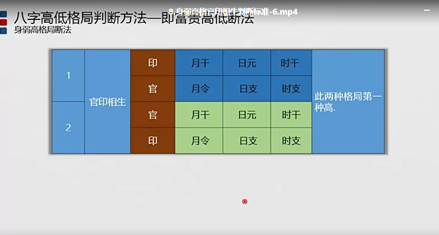 北源八字富贵高低格局判断秘决视频47集