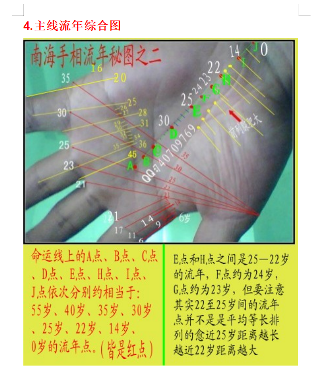 南海相学手相流年