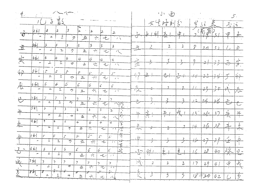 北派铁板神数之钥  pdf