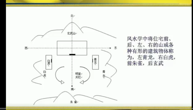 三僚杨公三元元卦风水弟子班内部课程