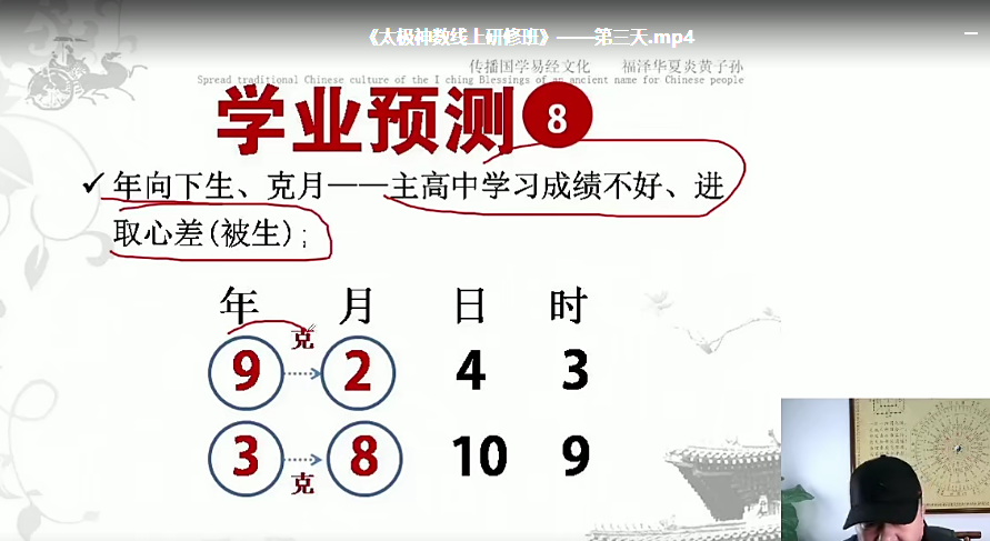 玄易 太极神数线上研修班课程 视频共15集23小时