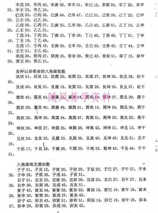 方外游侠 邵子神数破解钥匙  372页