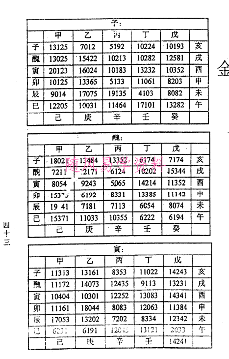 马川-正统铁板神数精粹   120页