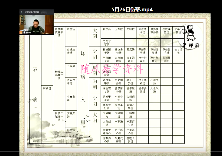 军师府 董剑锋：道医八字测疾病高级班视频