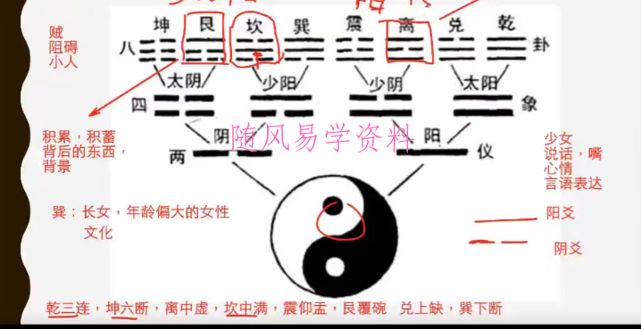  至意2021微信头像课程 第一期+第二期 视频