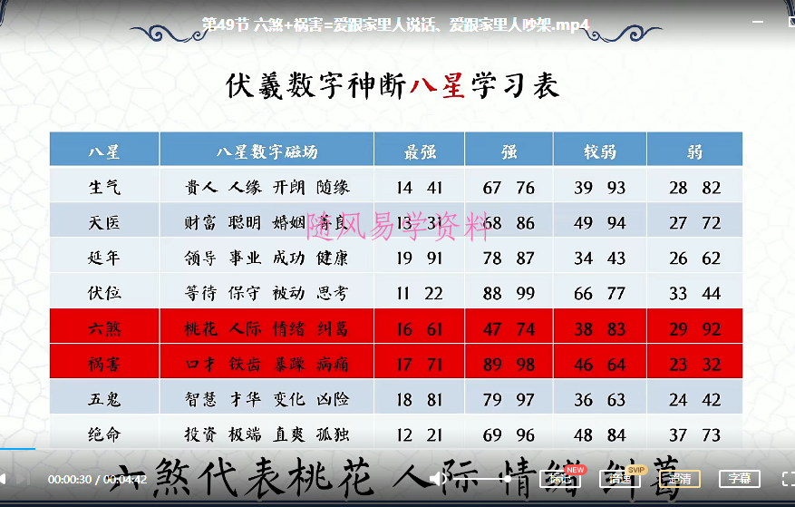 自永  心易数字神断63集视频课程