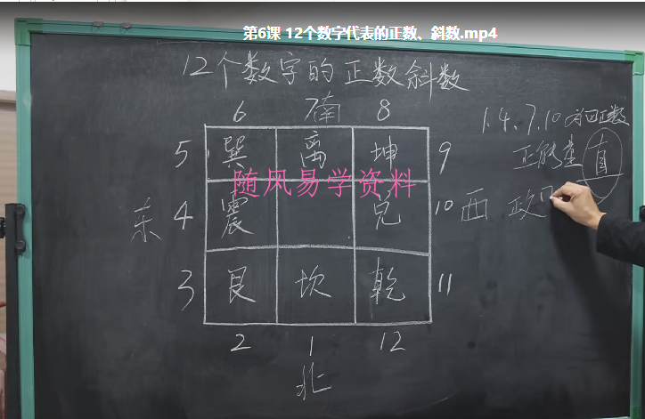 高畅 数字神断九天玄数万事三角定律视频课程64集