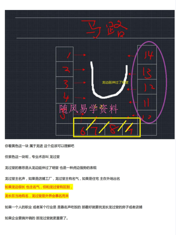 玄真 龙虎形法风水核心教程10册