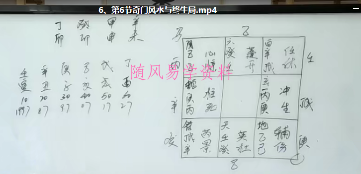 童坤元综合案例实战训练营视频10集