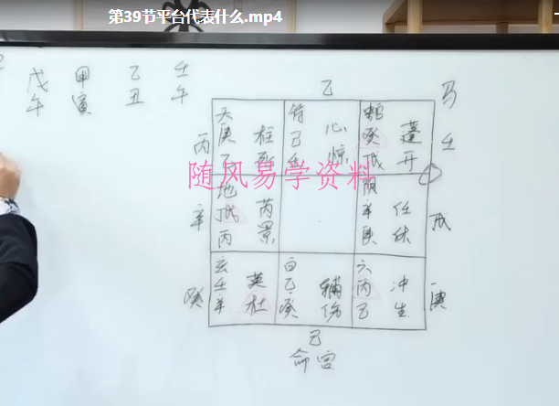 童坤元 奇门终身局兴趣班 视频44集