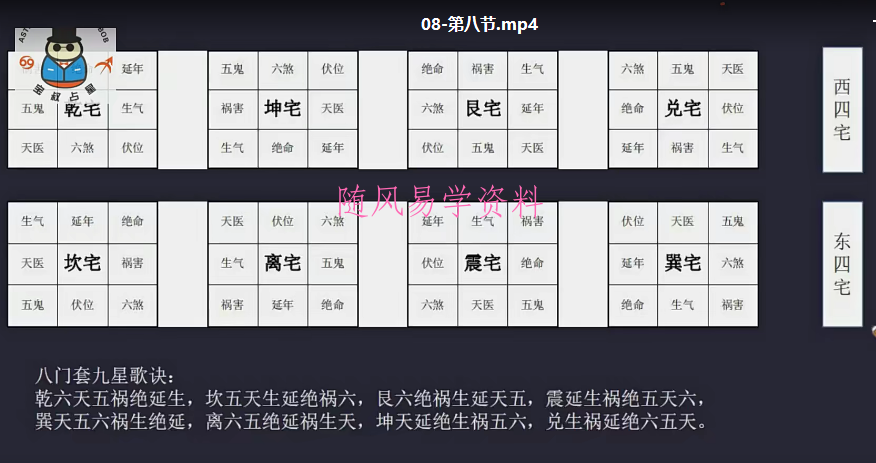 宝叔2022年风水课程视频17集