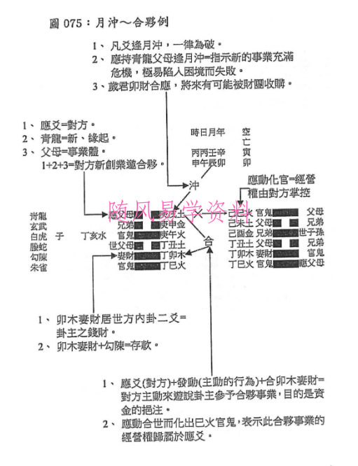  若提孤隐-禅易卜门《六爻揭秘、六爻象法奥义、六爻秘隐》三本电子版