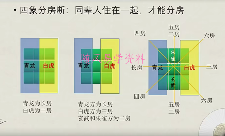 冯浩刚《八宅风水》特训营高清视频8集  超多化解小方法