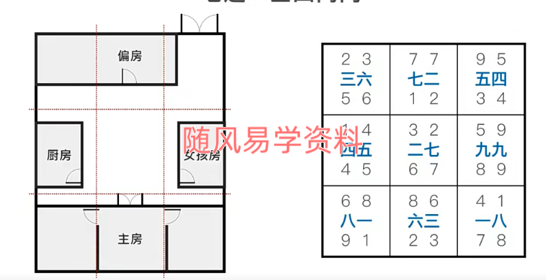 石三喜  玄空真髓视频十九集