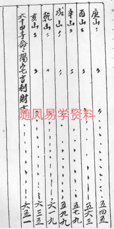 蔡宗能-阴阳宅生基催财延寿秘笈.pdf 6册