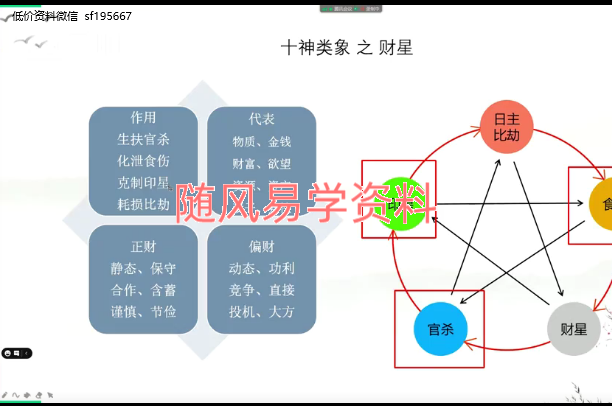 星辰命里  视频35集（基础知识）