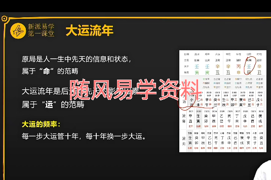 侯宗原  八字命理系统课专项营教学视频23集