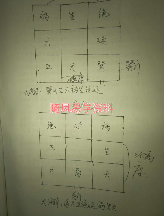 戊己土 秘传课程（八宅阵法）录音+图片