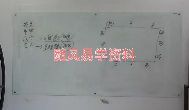 陈春林  2023年《时空精蕴》面授视频24集