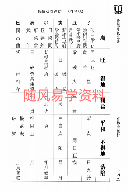 曾正兴   紫微斗数全书426页pdf