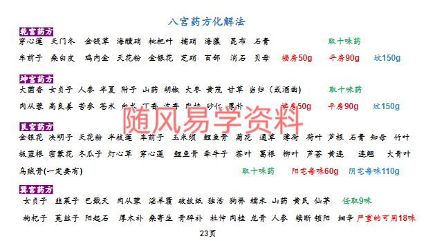 庄易   阳宅风水调理布局与化解法pdf119页