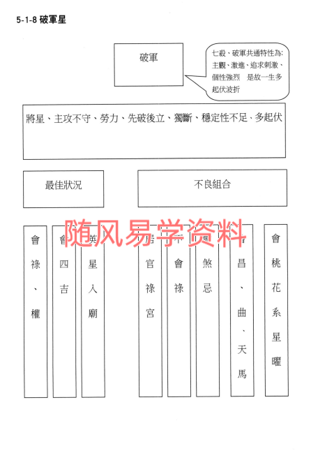 了然山人   紫微星诠 299页高清版