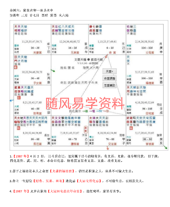 林永义  妙哉星辰六卷pdf手抄本+手工整理版