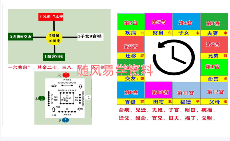 康钰涵  紫微斗数初中级教学文档