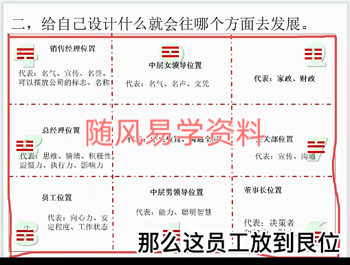 弘器   家居环境易理布局初级+高级综合班视频共44集