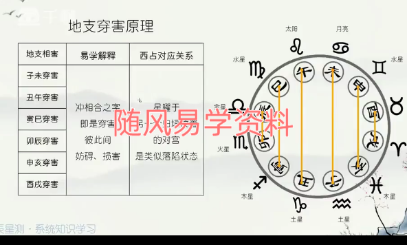 阳明 盲派八字视频124集