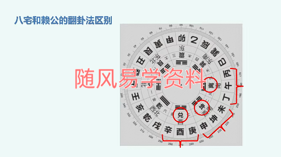 张宇吉《风水布局与应用》视频64集