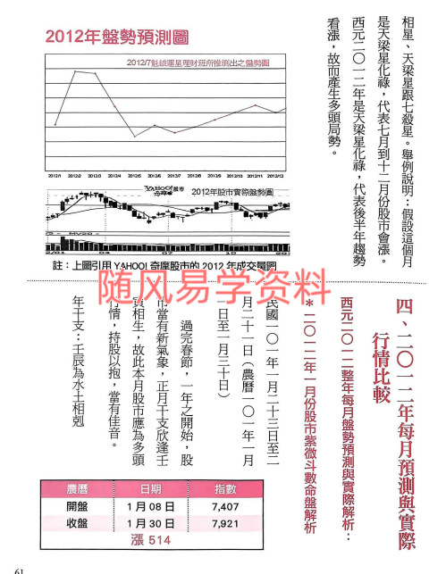  阮翔鉞  算錢：用命理風水解出您的投資方向和時機，輕鬆晉升億萬富翁344页