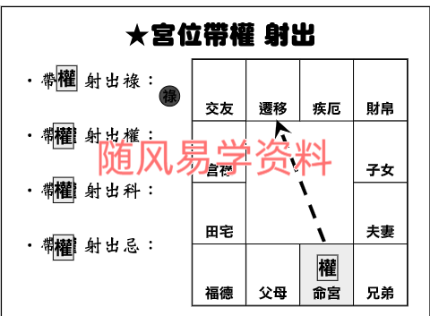 徐曾生 紫微课堂讲义50课，无视频