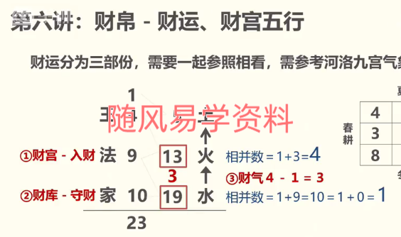 廉破府 九宫姓名学（视频）13讲