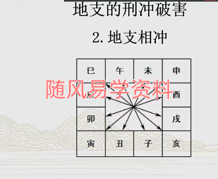 陈冠兆 鬼谷命理视频14集