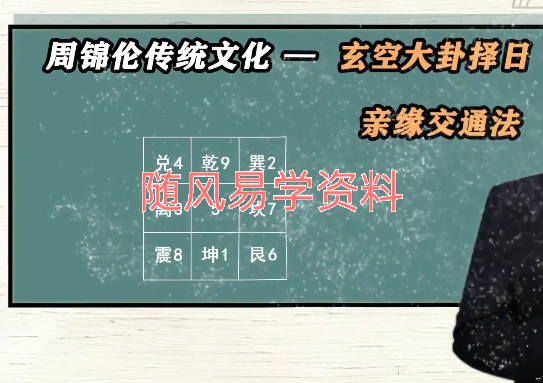 周锦伦  玄空大卦择日视频120+讲义  视频有缺集