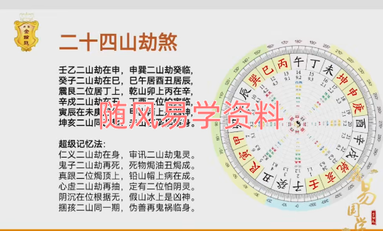 明德 阳宅理气风水视频12集