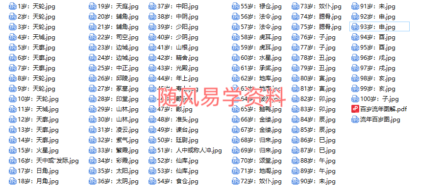 祖传百岁流年图解100页