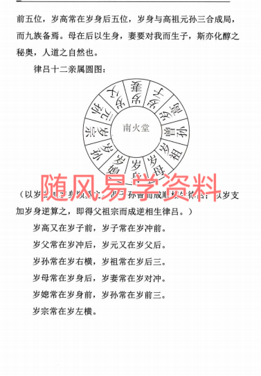 罗添友《律吕课蕴立局全集》116页