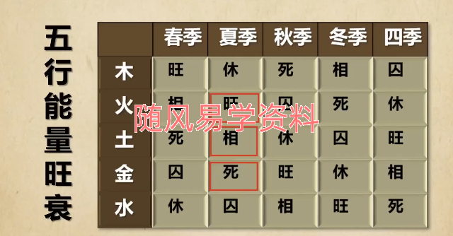 启宸《四柱八字大师班》32集视频