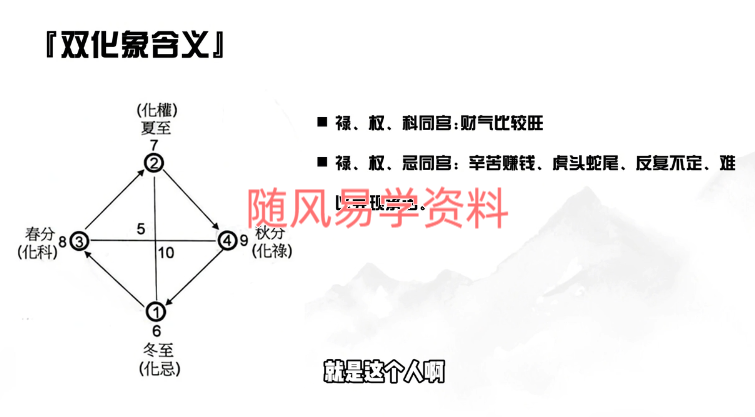般若丞宴  飞星四化研修班视频14集