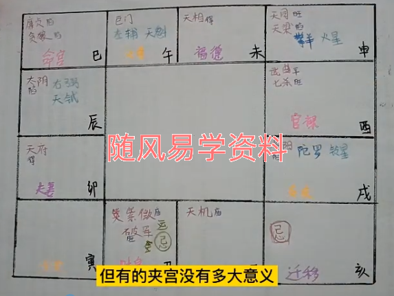 昀心   紫微斗数基础18集视频+事业单元11集视频